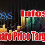 Infosys Share Price Target