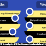 SWOT Analysis Of Reliance Industries Limited