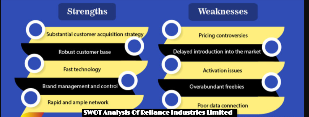 SWOT Analysis Of Reliance Industries Limited