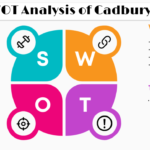 SWOT Analysis of Cadbury