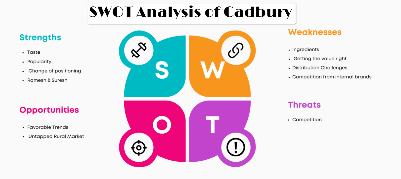 SWOT Analysis of Cadbury