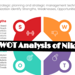 SWOT Analysis of Nike