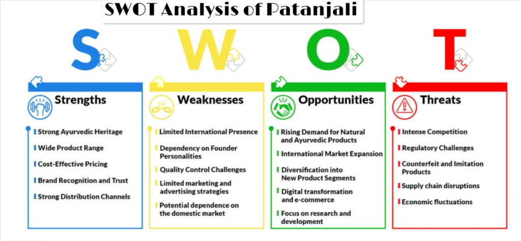 SWOT Analysis of Patanjali