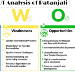 SWOT Analysis of Patanjali