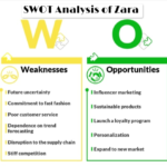 SWOT Analysis of Zara