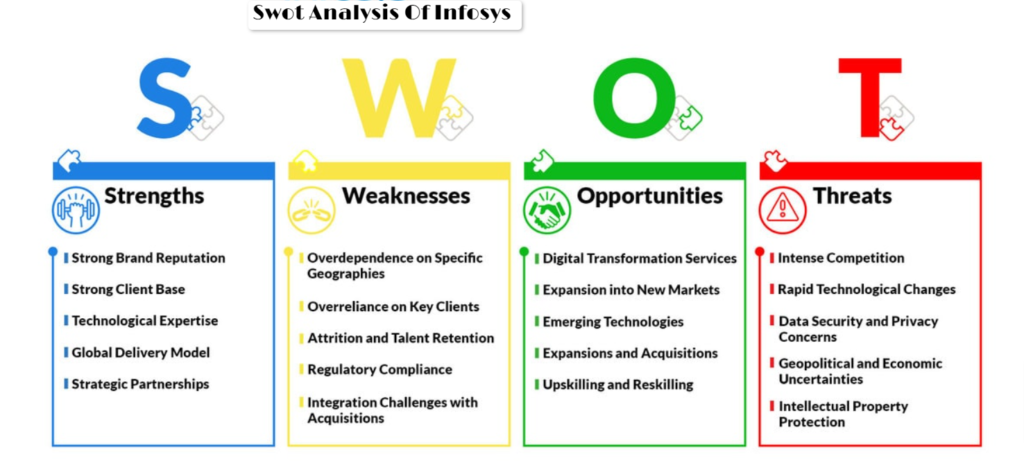 Swot Analysis Of Infosys