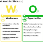 Swot Analysis Of Infosys