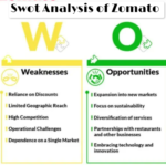 Swot Analysis of Zomato