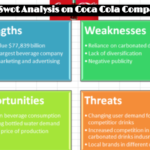 Swot Analysis on Coca Cola Company