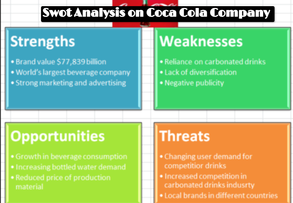 Swot Analysis on Coca Cola Company